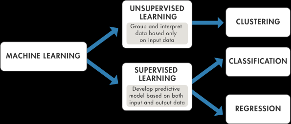 Machine Learning Algorithms