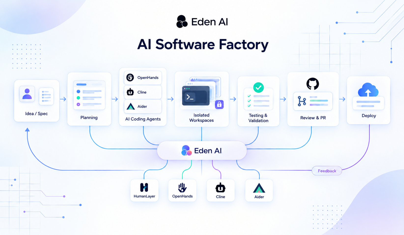 How to Build an Open Source Software Factory