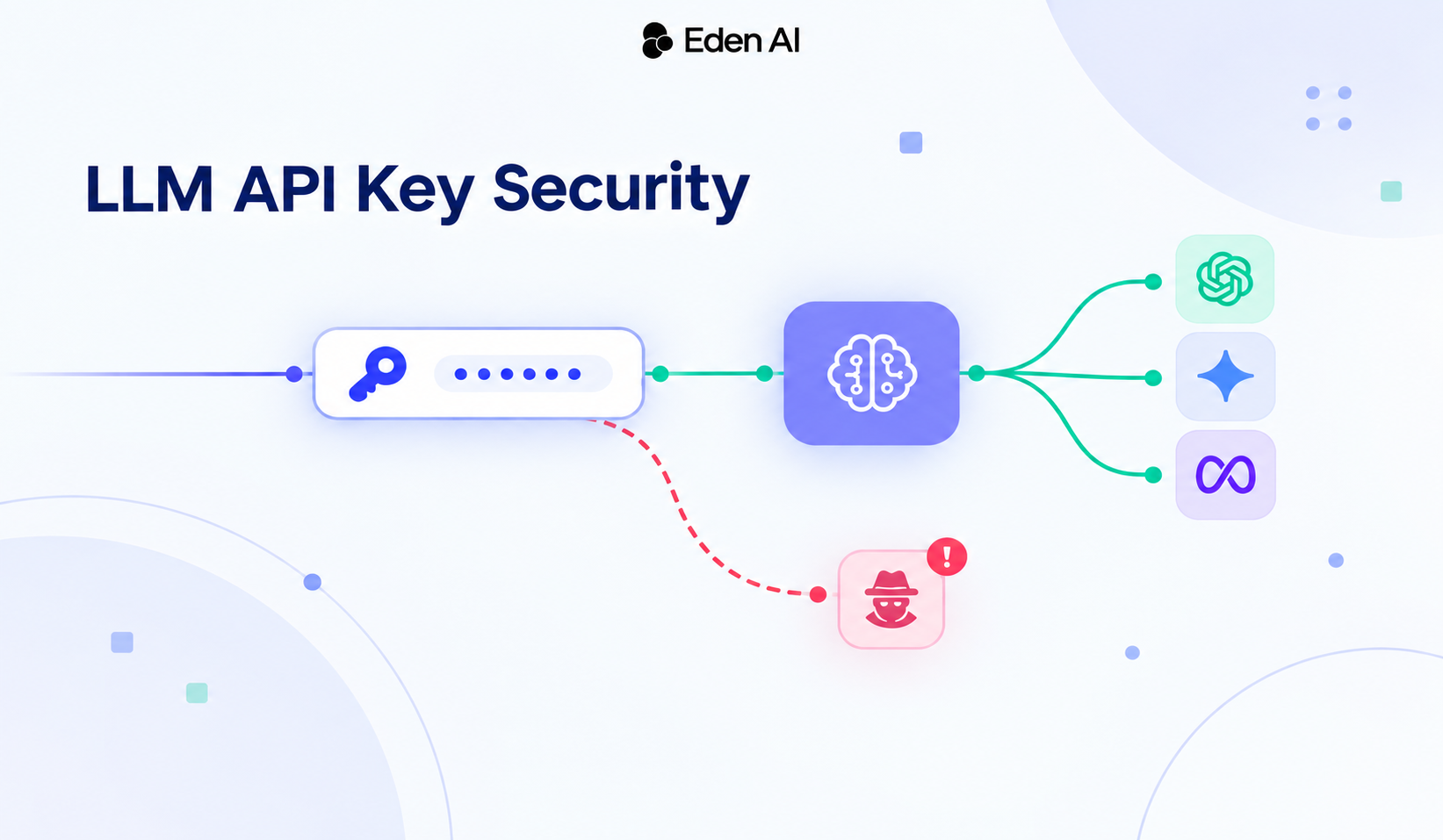 LLM API Security: How to Detect Abnormal Credential Usage