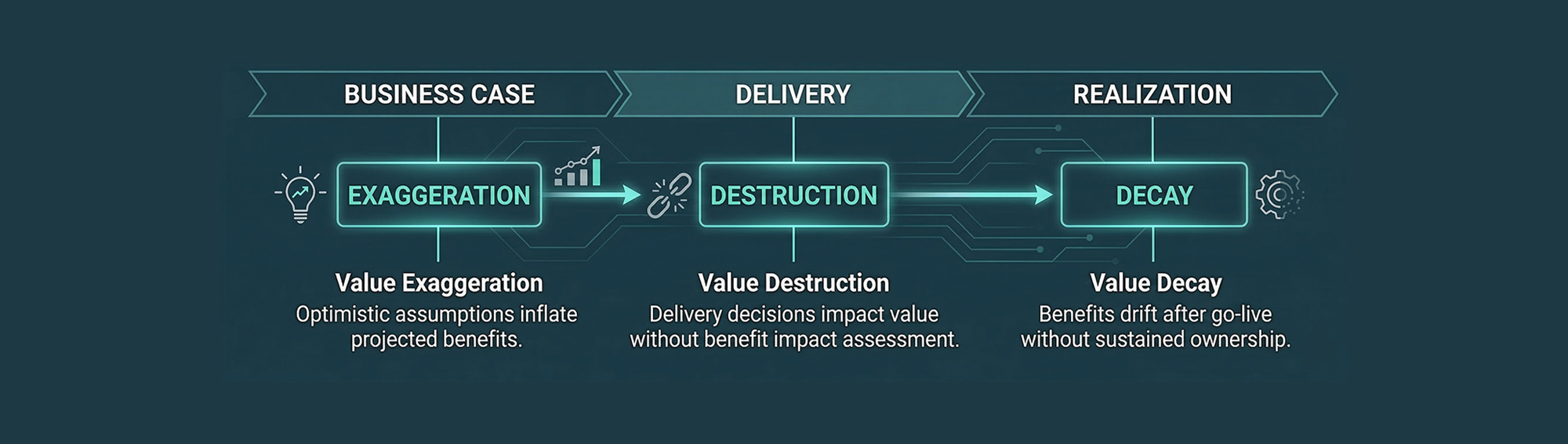 CTO reviewing transformation progress charts during year-end planning — symbolising clarity and focus during the festive season slowdown.