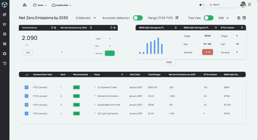 Amplify Now dashboard