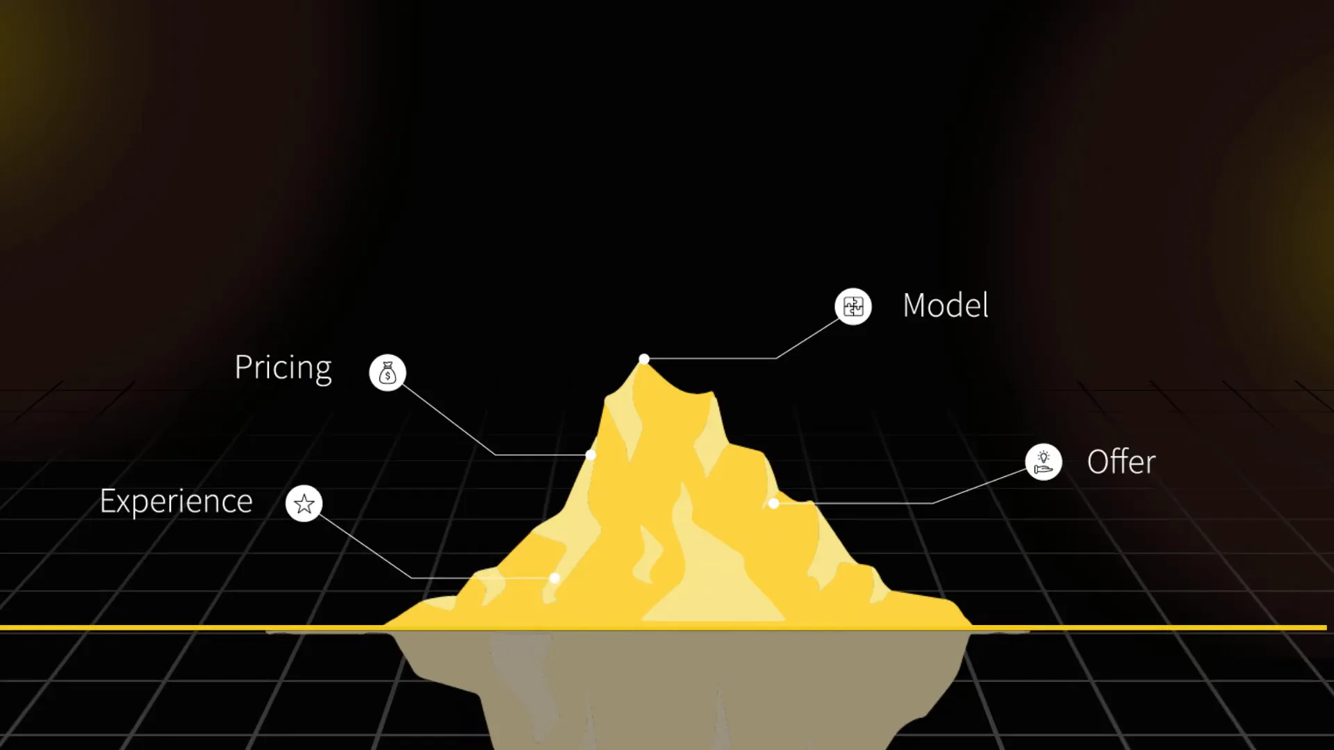 Iceberg analogy showing visible free trial and hidden organizational efforts below water