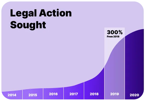 Media accessibility compliance lawsuits
