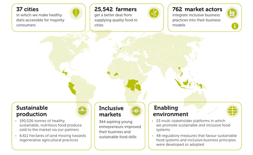 Farmers reached per country