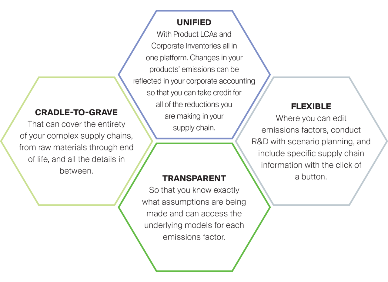 a diagram of a company's company's company
