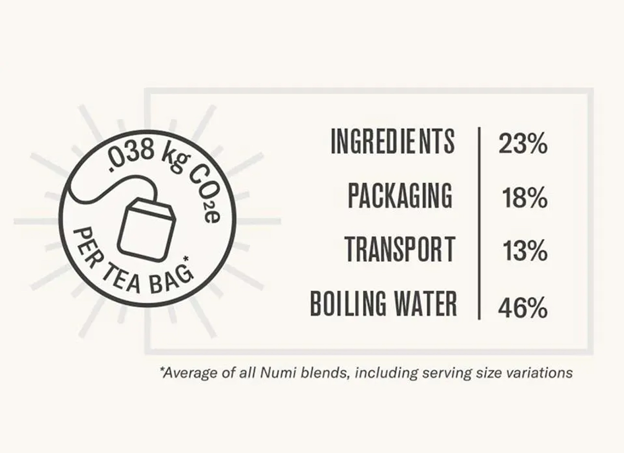 a label with text and images