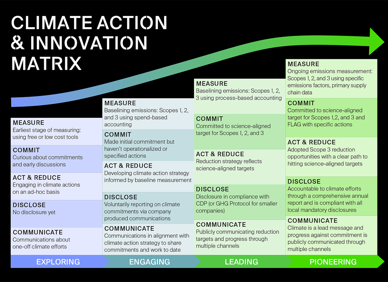 a diagram of a project