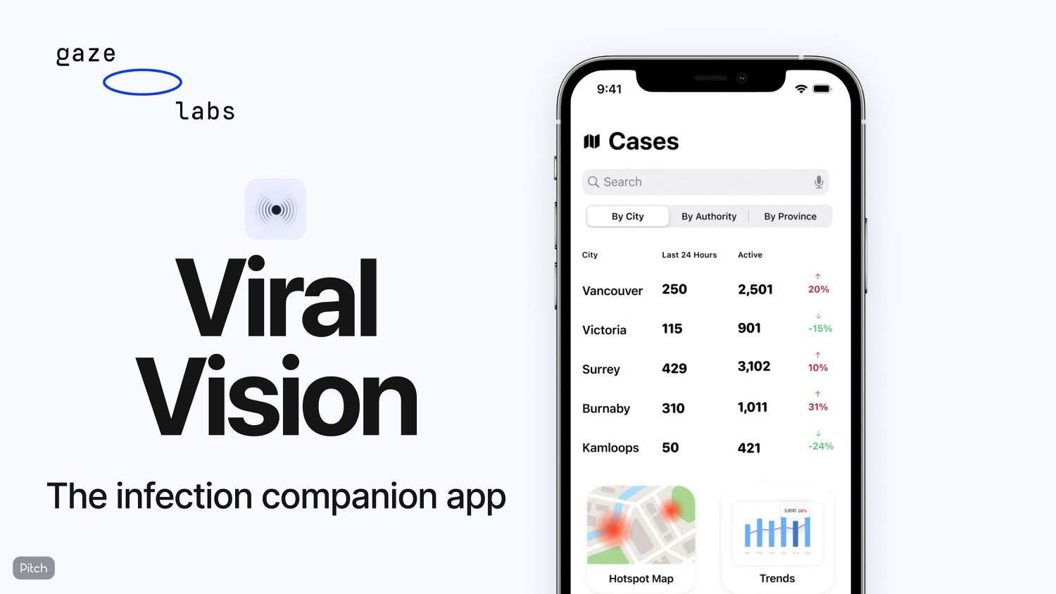 Viral Vision