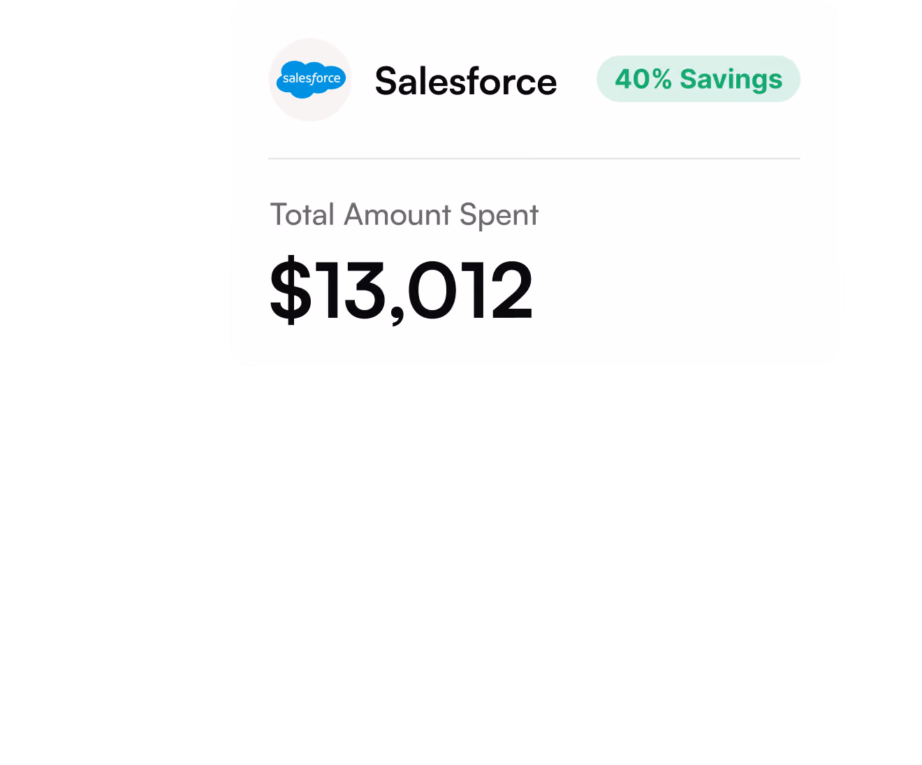 Salesforce Numbers