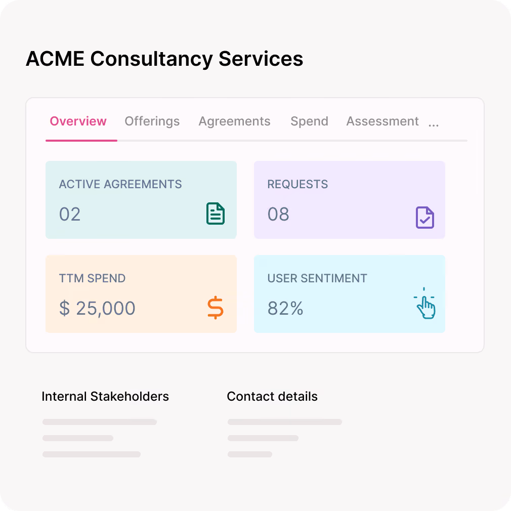 Dashboard for ACME Consultancy Services showing active agreements, requests, spend, and user sentiment percentages.