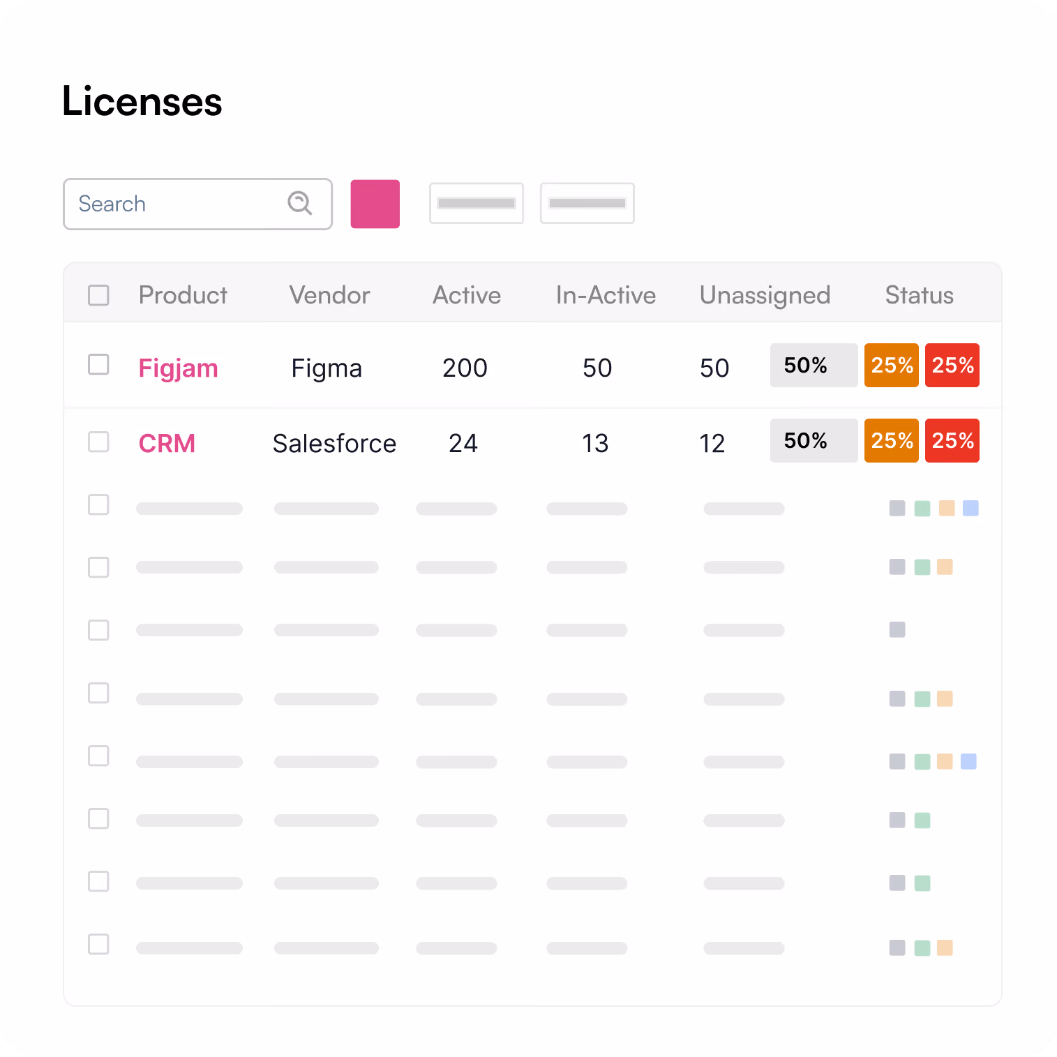 Table titled Licenses showing product, vendor, active, inactive, unassigned, and status with bars and percentages.