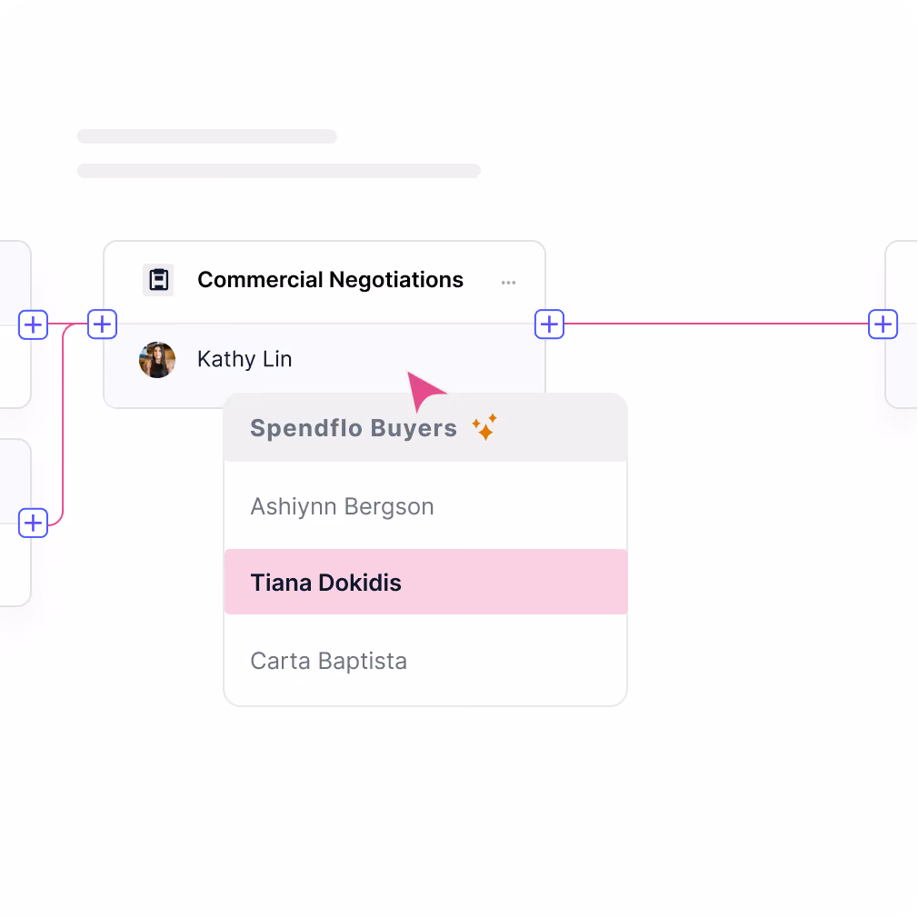 Workflow card titled Commercial Negotiations with names Kathy Lin and Spendflo Buyers list, highlighting Tiana Dokidis.