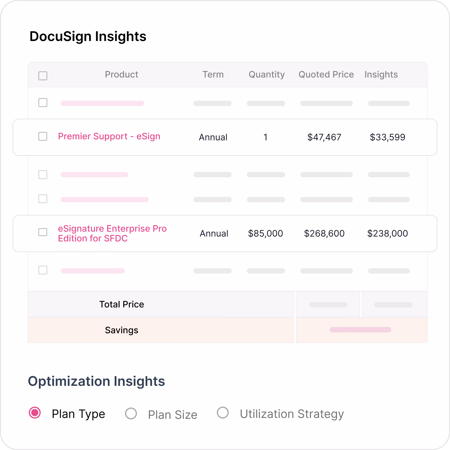 DocuSign Insights table showing product, term, quantity, quoted price, and savings for two annual plans.