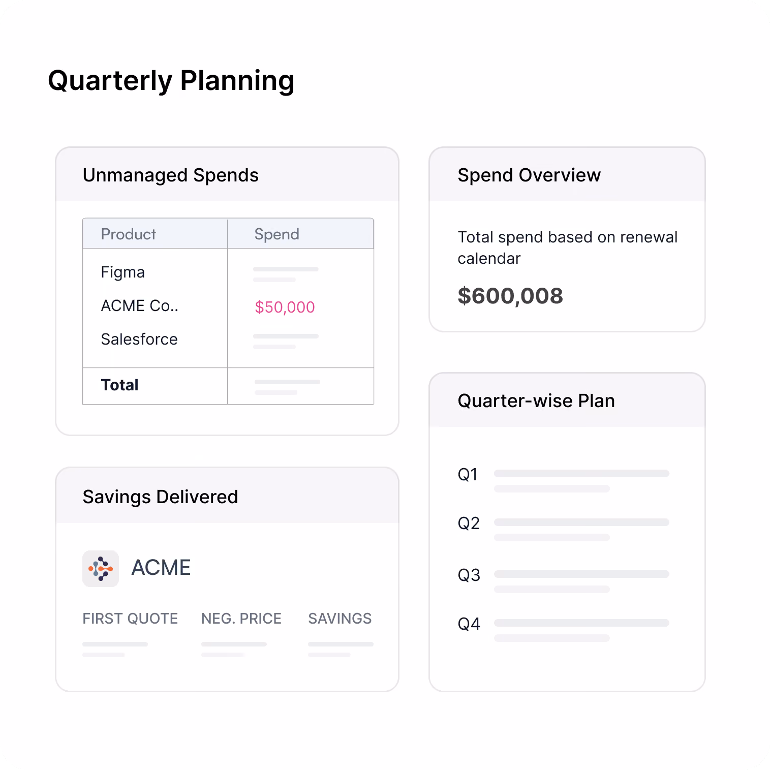 Quarterly planning dashboard with spend details, total $600,008, savings for ACME, and quarter-wise plan summary.