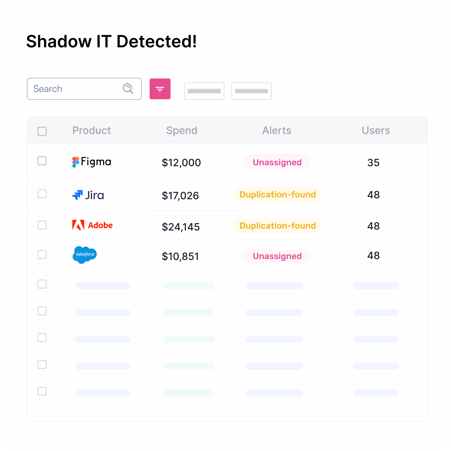 Table showing Shadow IT detection with products, spend, alerts, and user counts including Figma, Jira, Adobe, Salesforce.