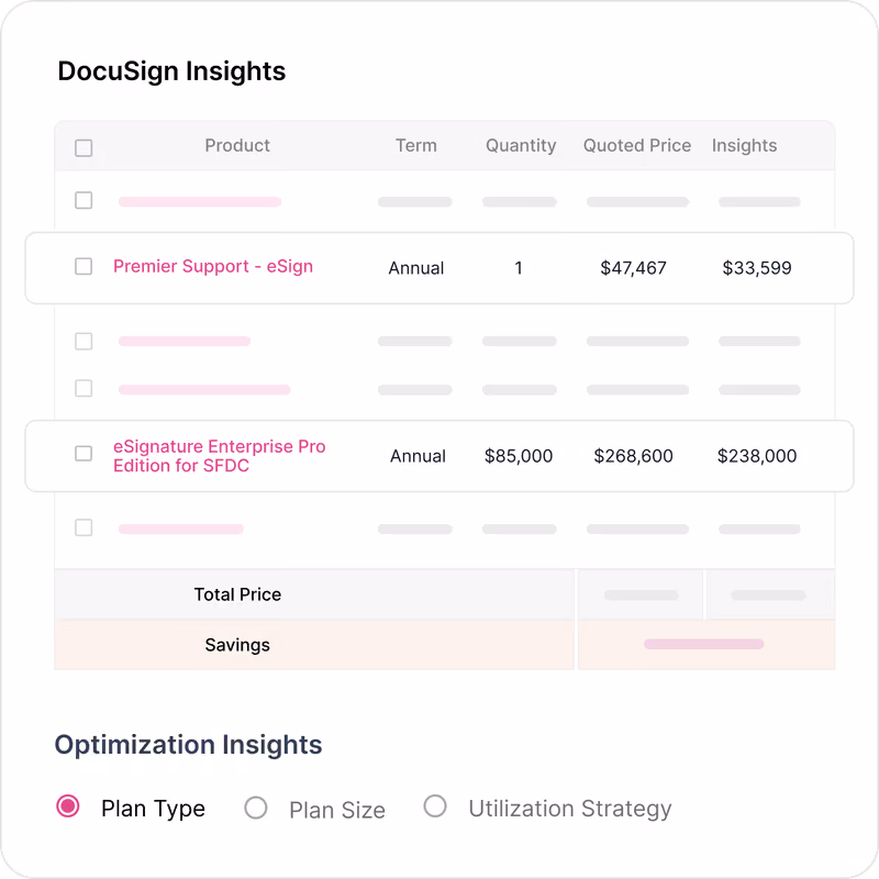 DocuSign Insights table showing annual products, quantities, quoted prices, and savings with plan type option selected.