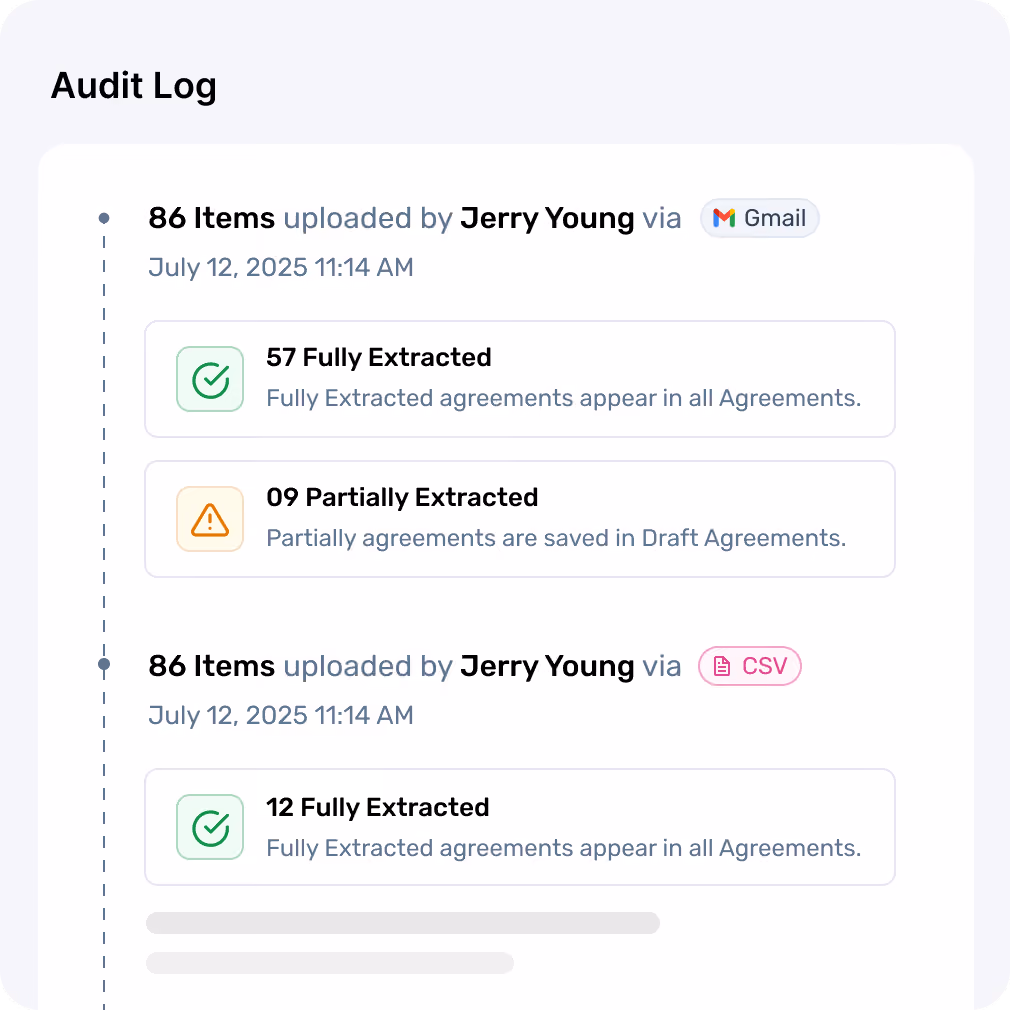 Audit log showing 86 items uploaded by Jerry Young via Gmail and CSV with fully and partially extracted agreements.
