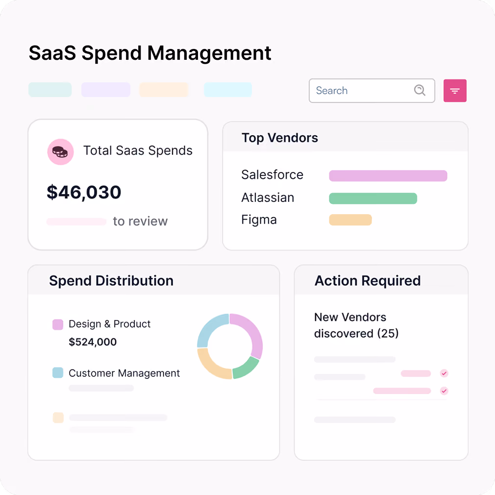 Dashboard showing SaaS spend management with total spends, top vendors, spend distribution, and required actions.