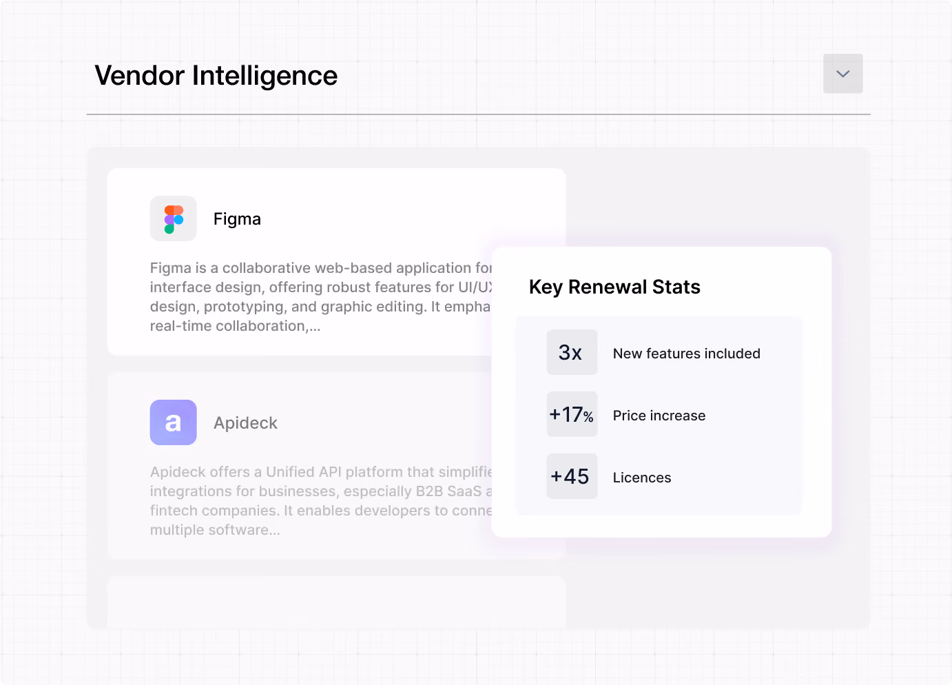 Vendor Intelligence panel showing Figma and Apideck descriptions and key renewal stats with features, price, licenses.