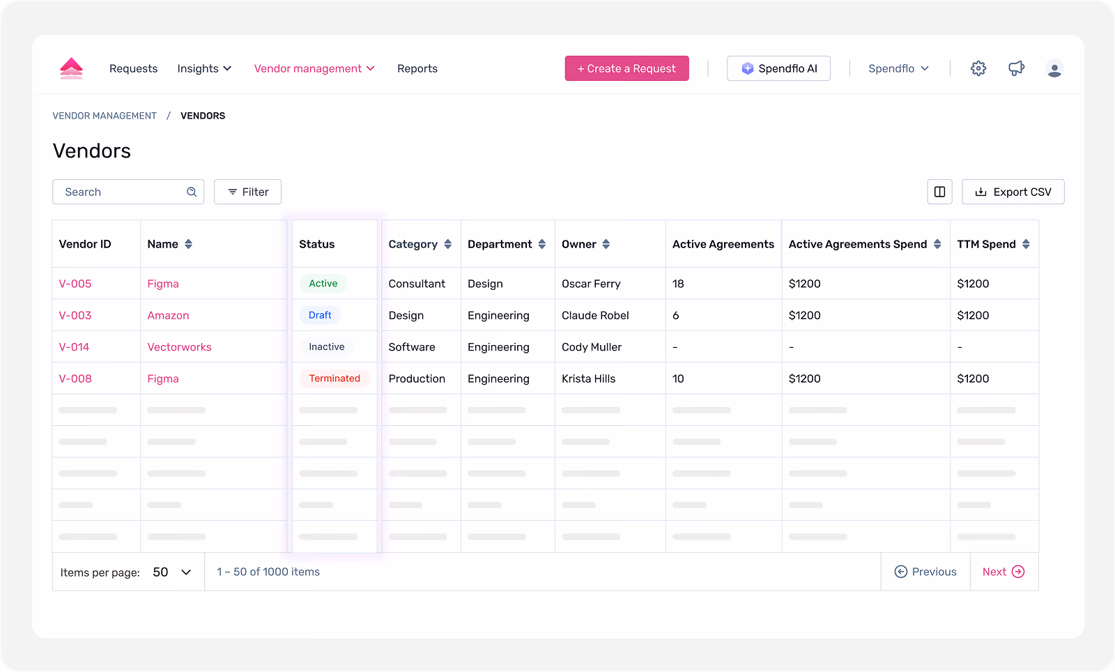 Vendor management table with vendor info: ID, name, status, category, department, owner, agreements, and spend.
