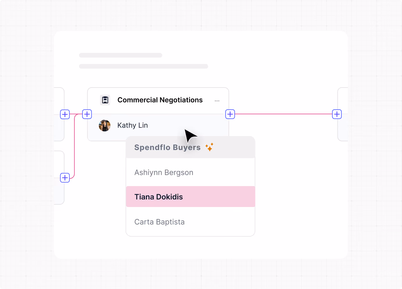 Interface showing a Commercial Negotiations node with user Kathy Lin and a Spendflo Buyers list.