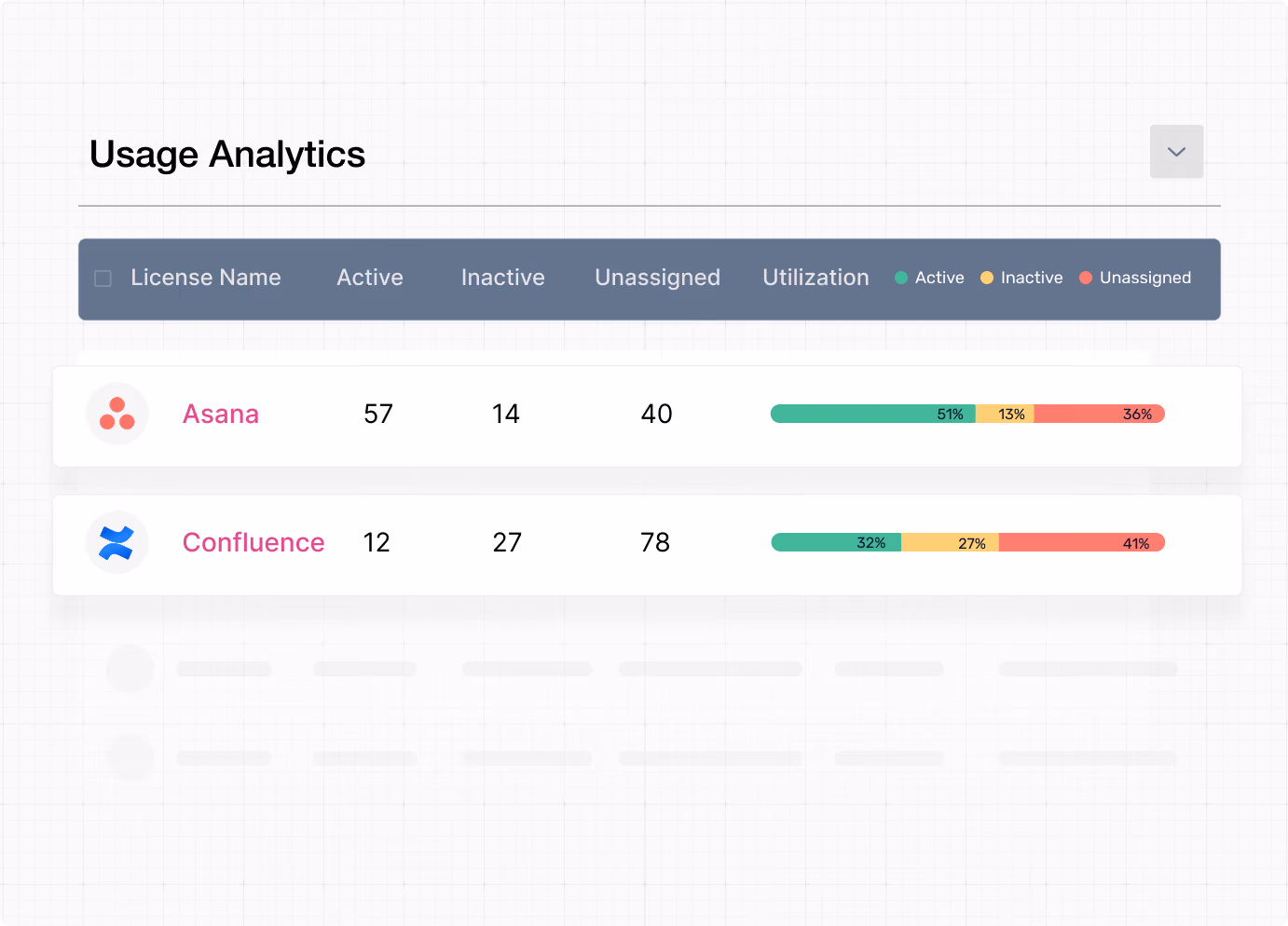 Usage analytics of licenses for Asana and Confluence, showing active, inactive, and unassigned percentages.