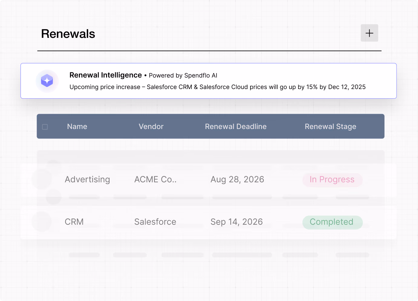 Renewals table showing advertising and CRM renewal deadlines and stages, with a Salesforce price increase notice.