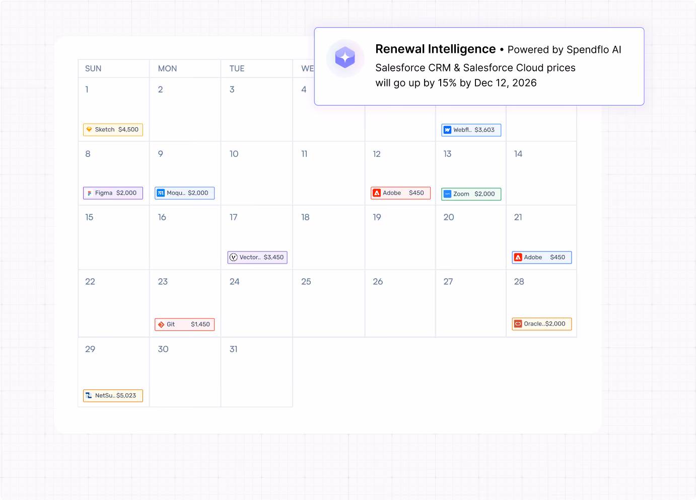Calendar view showing software license costs and a message about Salesforce price increase by 15% by Dec 12, 2026.