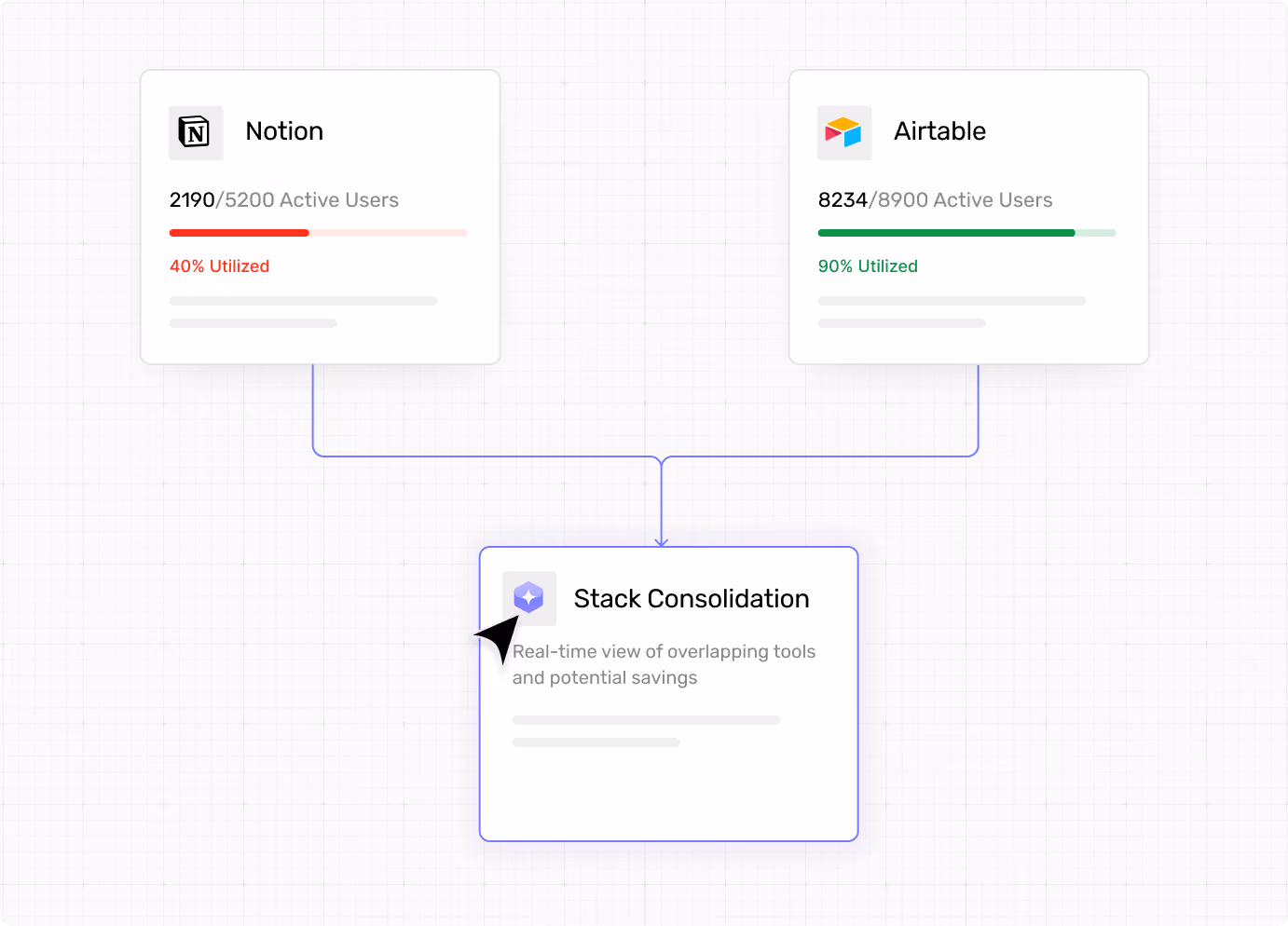 Comparison of active users and utilization for Notion and Airtable linking to stack consolidation info.