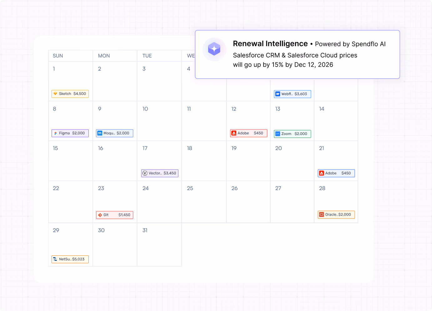 Calendar with software cost entries and alert about Salesforce price increase by 15% by Dec 12, 2026.