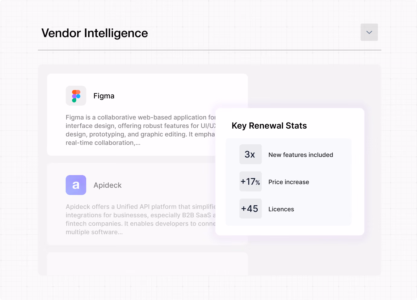 Vendor intelligence panel showing Figma and Apideck with key renewal stats including features, price, and licenses.