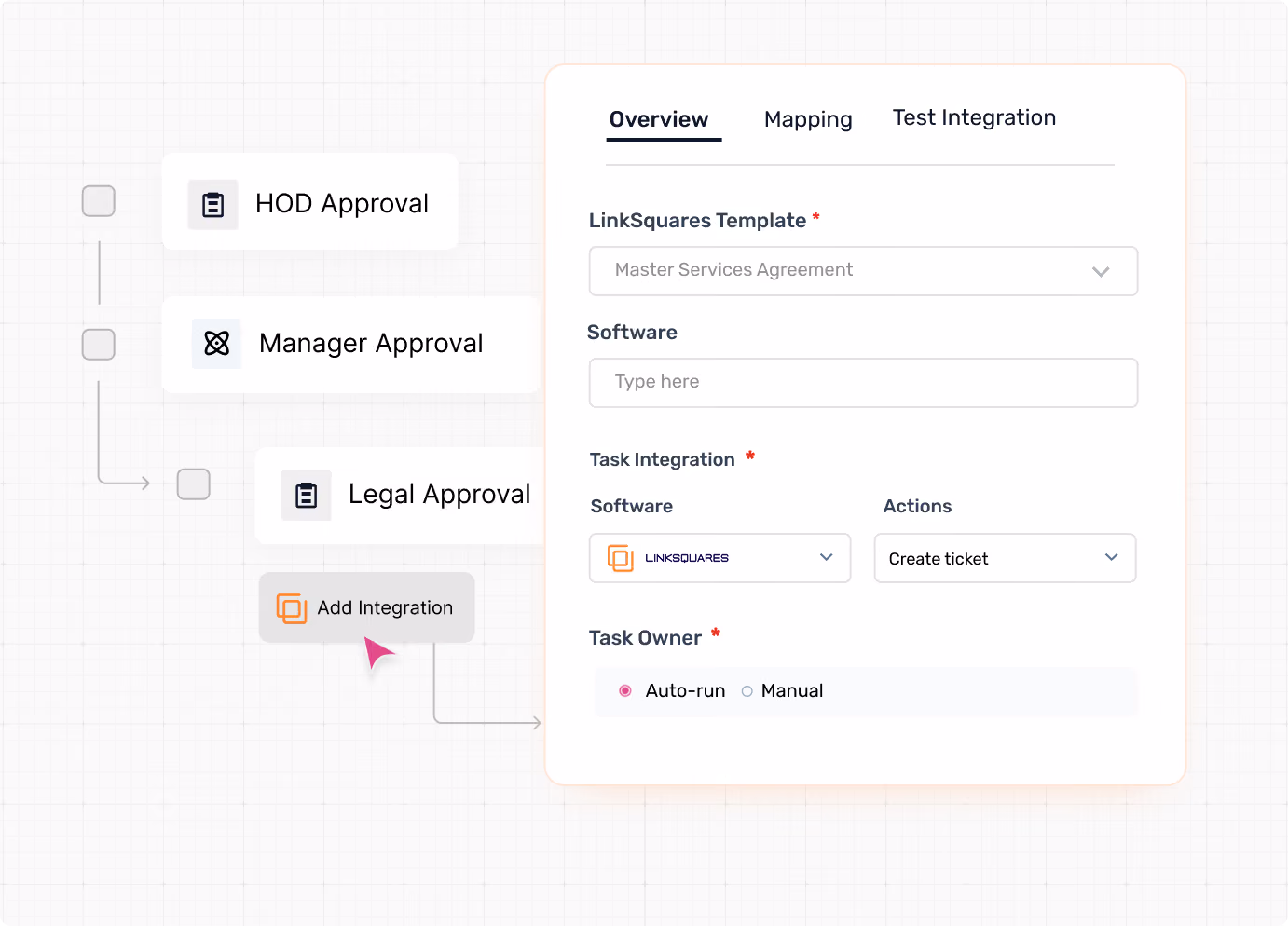 Workflow interface showing HOD, Manager, Legal Approval steps with a form for LinkSquares template and task integration.