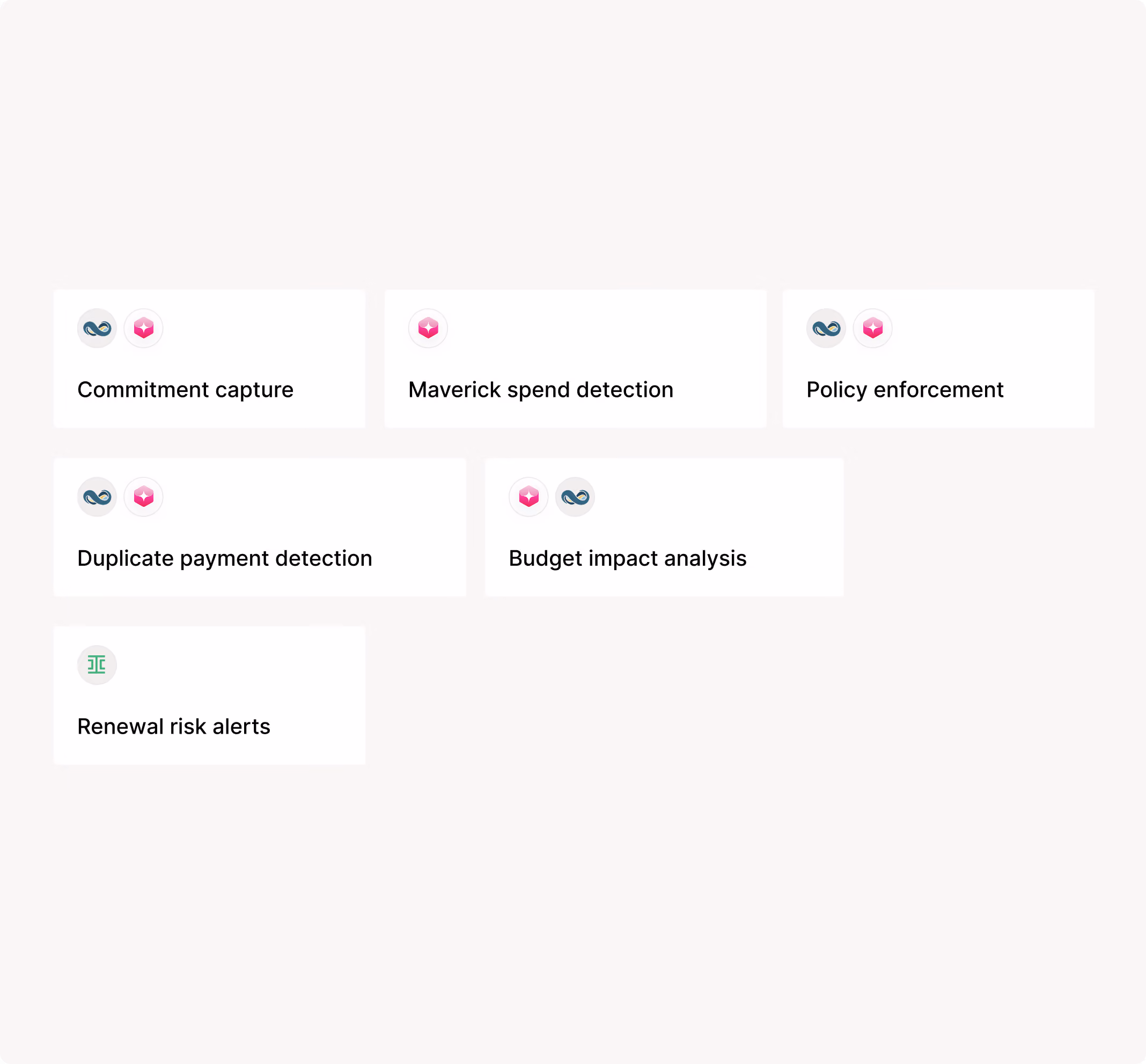 Finance team usecases