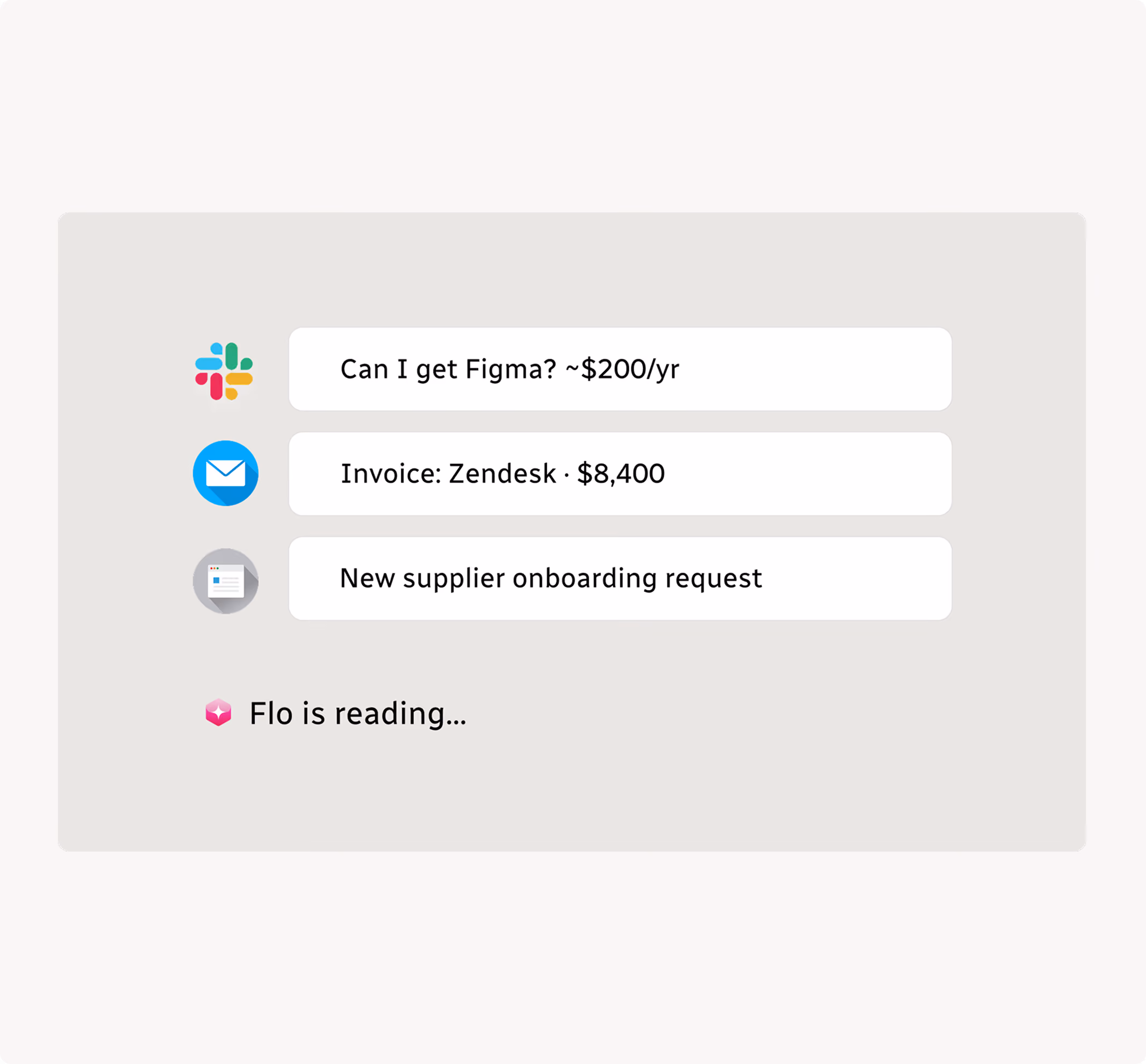 Slack, email, and forms channels