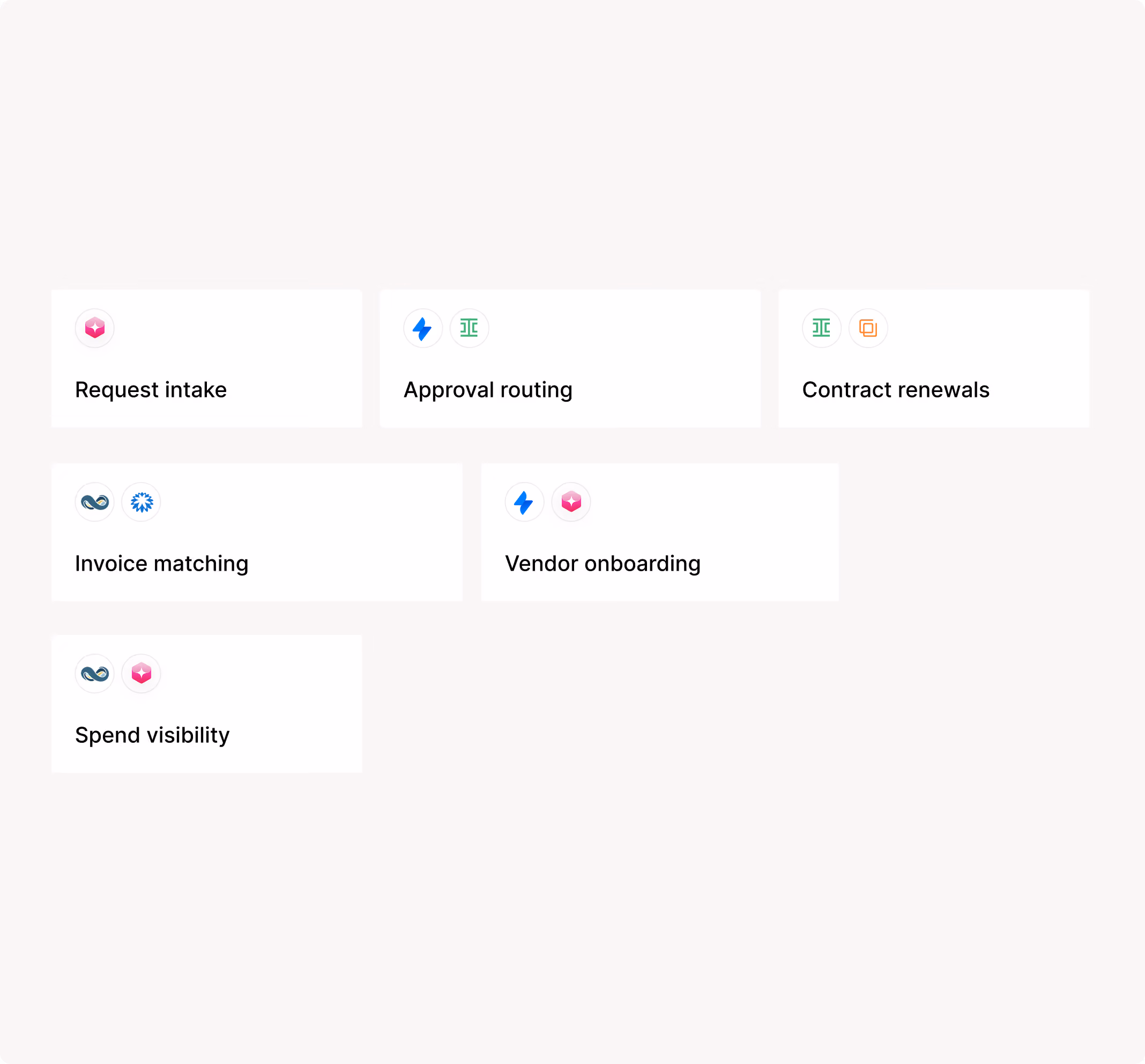 Procurement workflows including request intake and approval routing