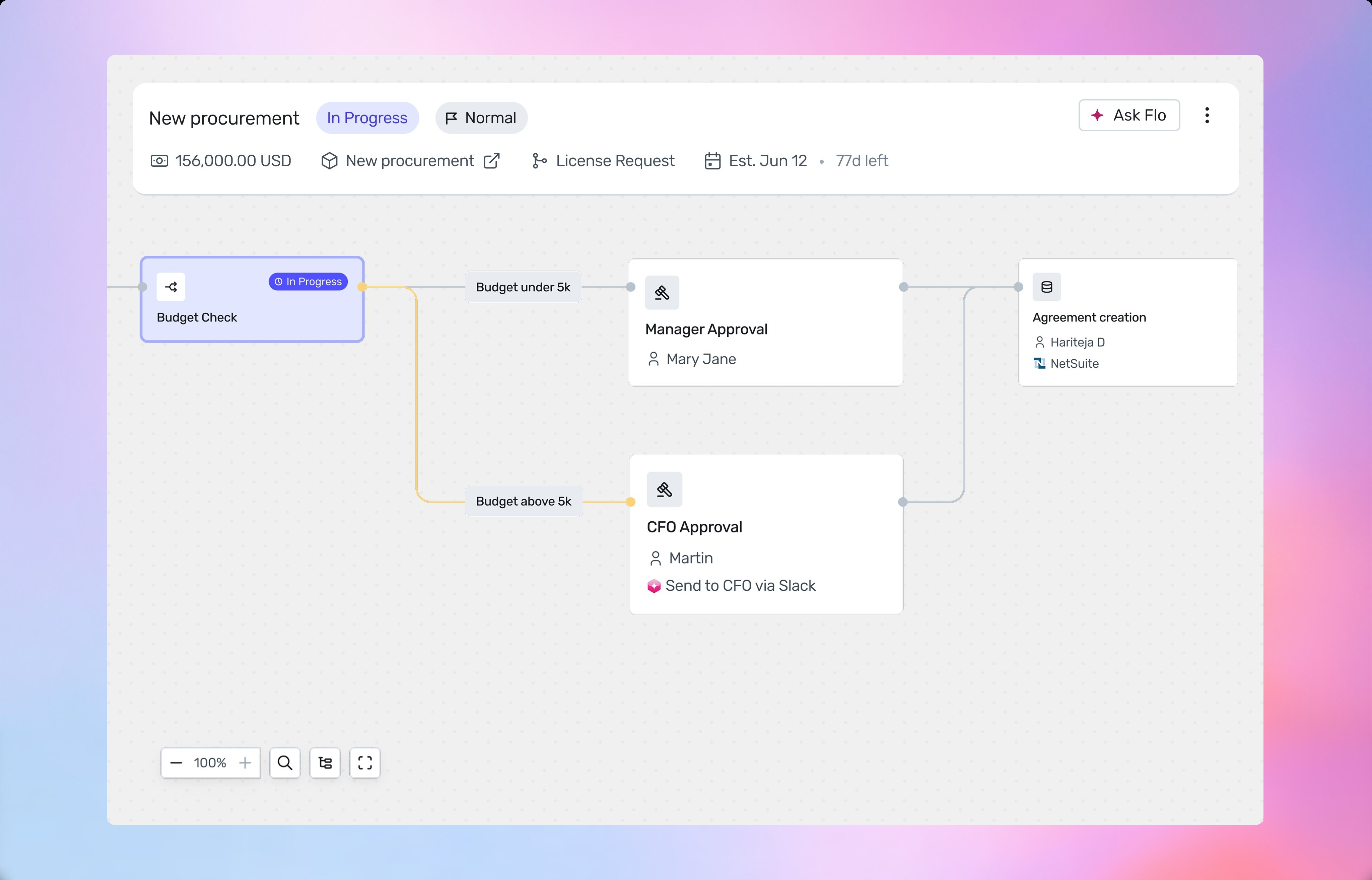Spendflo AI workflow interface illustrating third-party risk assessment and vendor risk management.