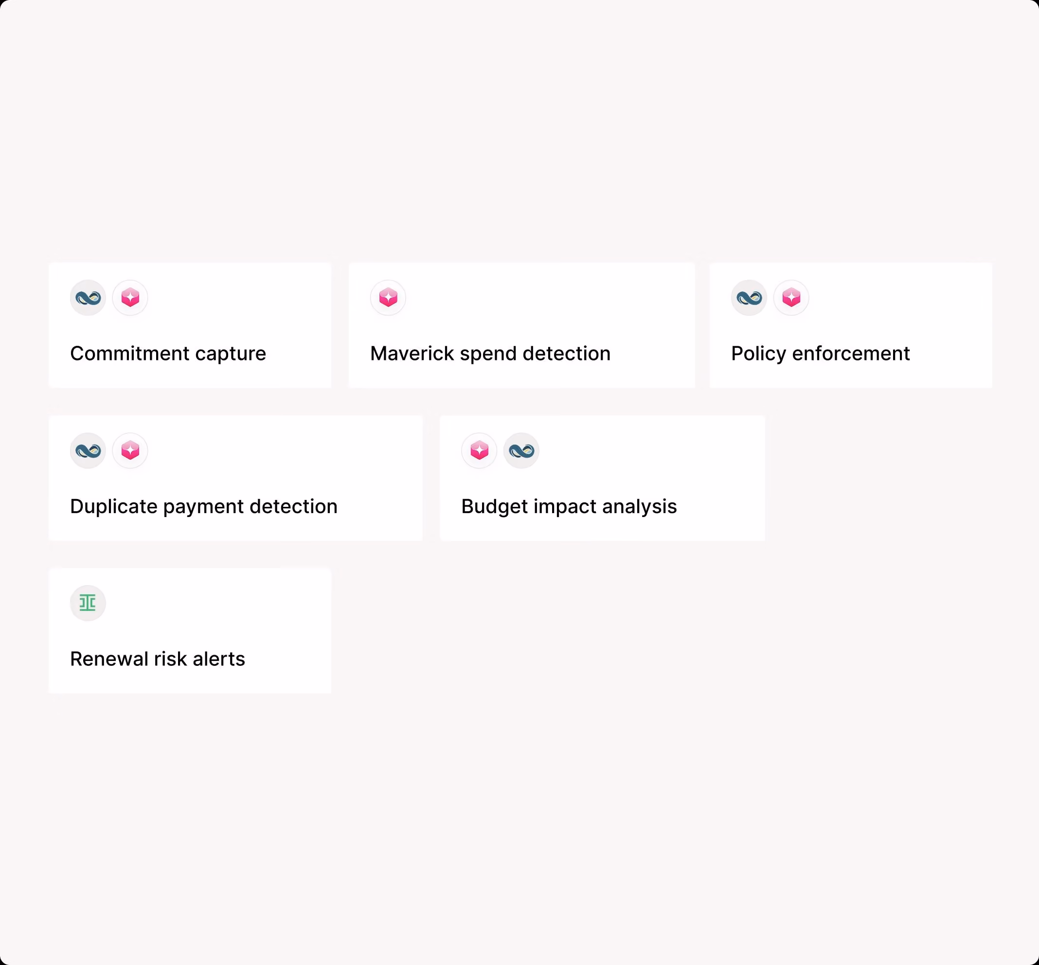Spendflo third-party risk management use cases showing risk monitoring, policy enforcement, duplicate detection, budget impact analysis, and renewal risk alerts.