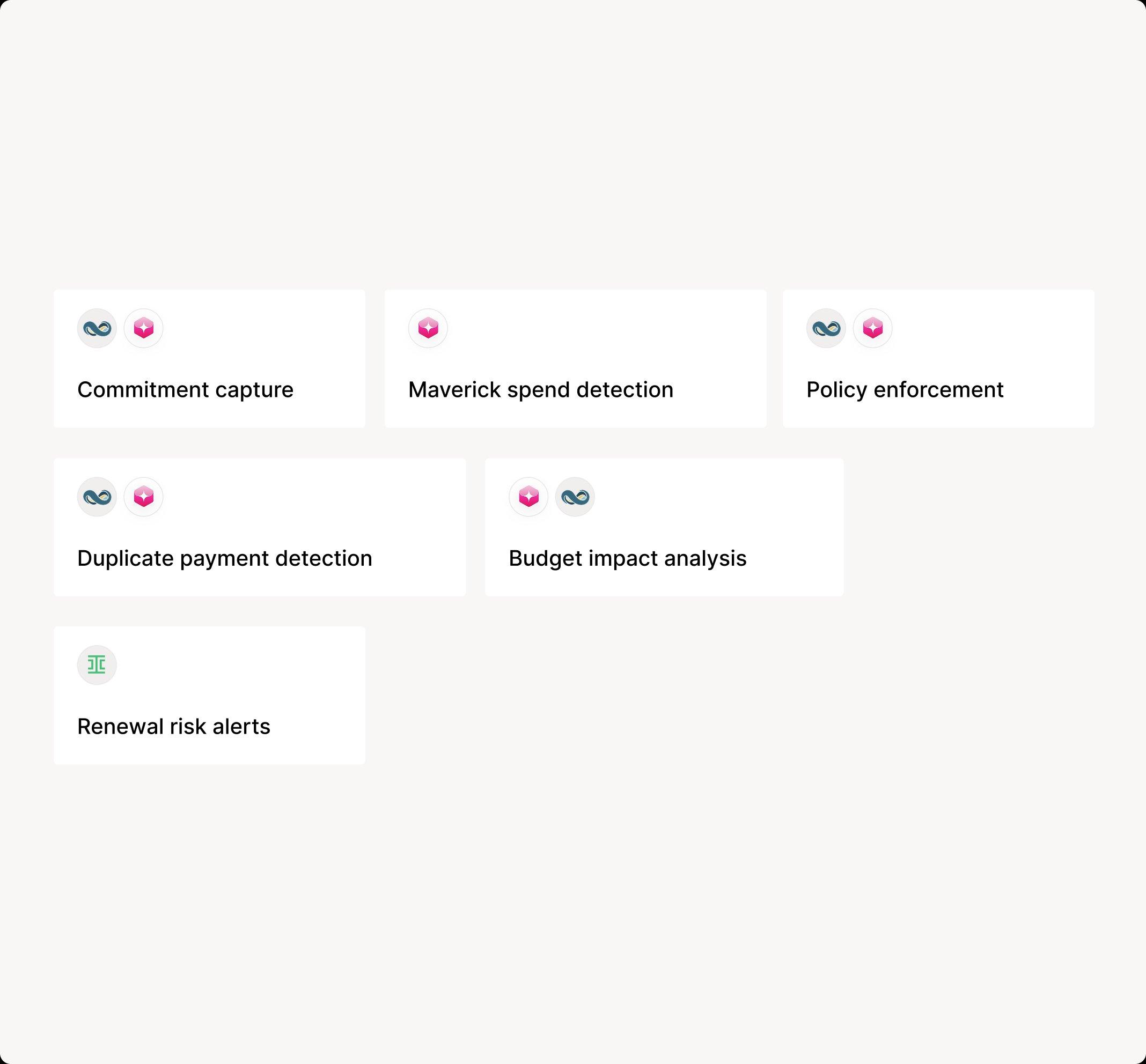 Spendflo finance use cases showing duplicate payment detection, budget impact analysis, policy enforcement, and spend controls.
