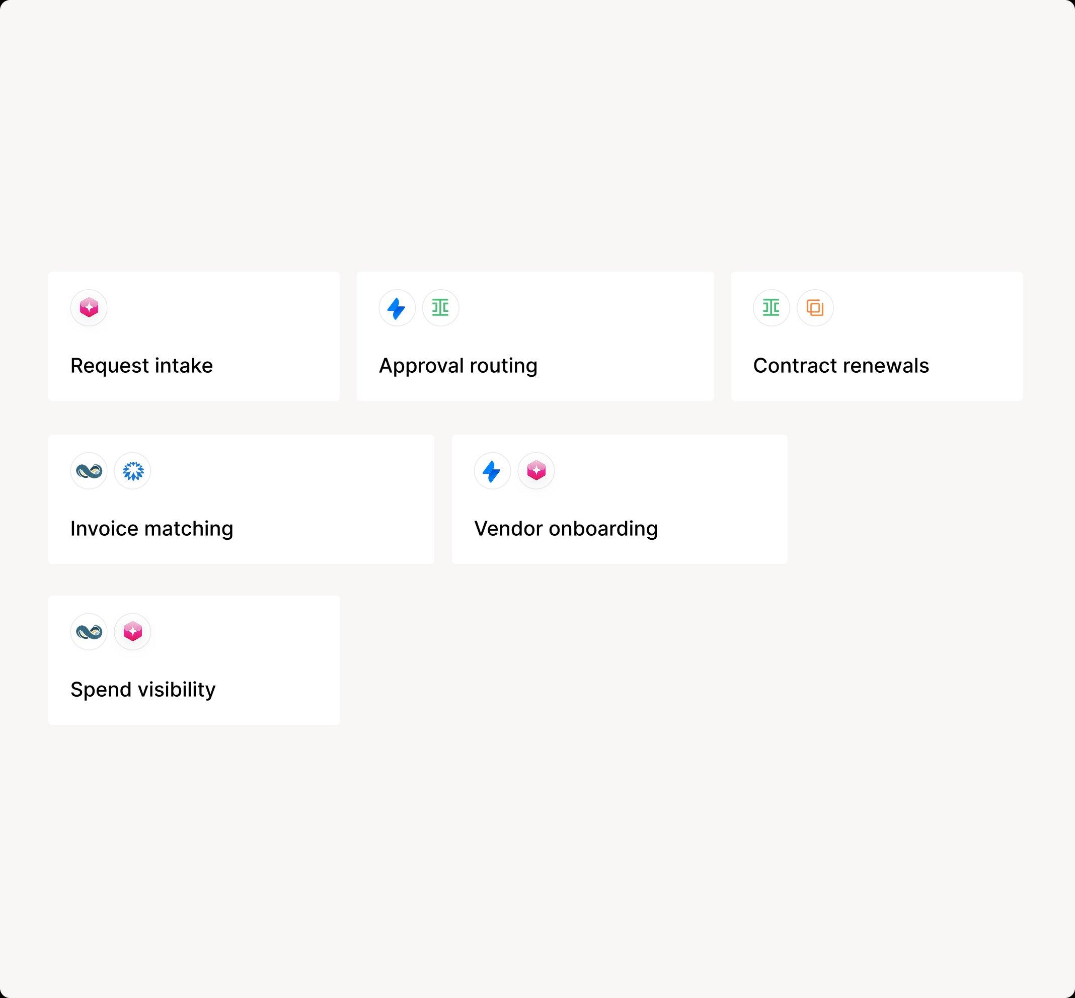 Spendflo procurement use cases grid showing invoice matching, request intake, approval routing, and spend visibility.