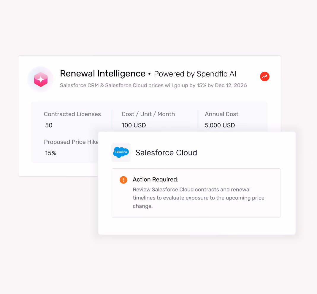 Renewal Intelligence shows Salesforce price hike of 15% by 2026 and advises contract review.