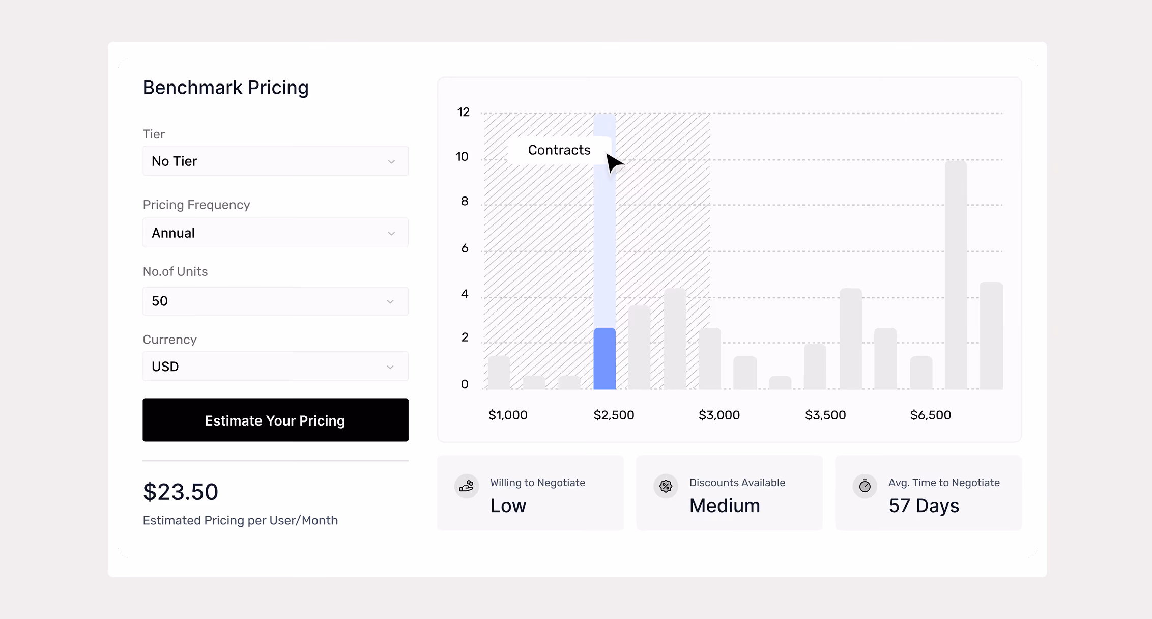 Benchmark pricing interface showing $23.50 per user/month for 50 units annual USD with negotiation and discount info.