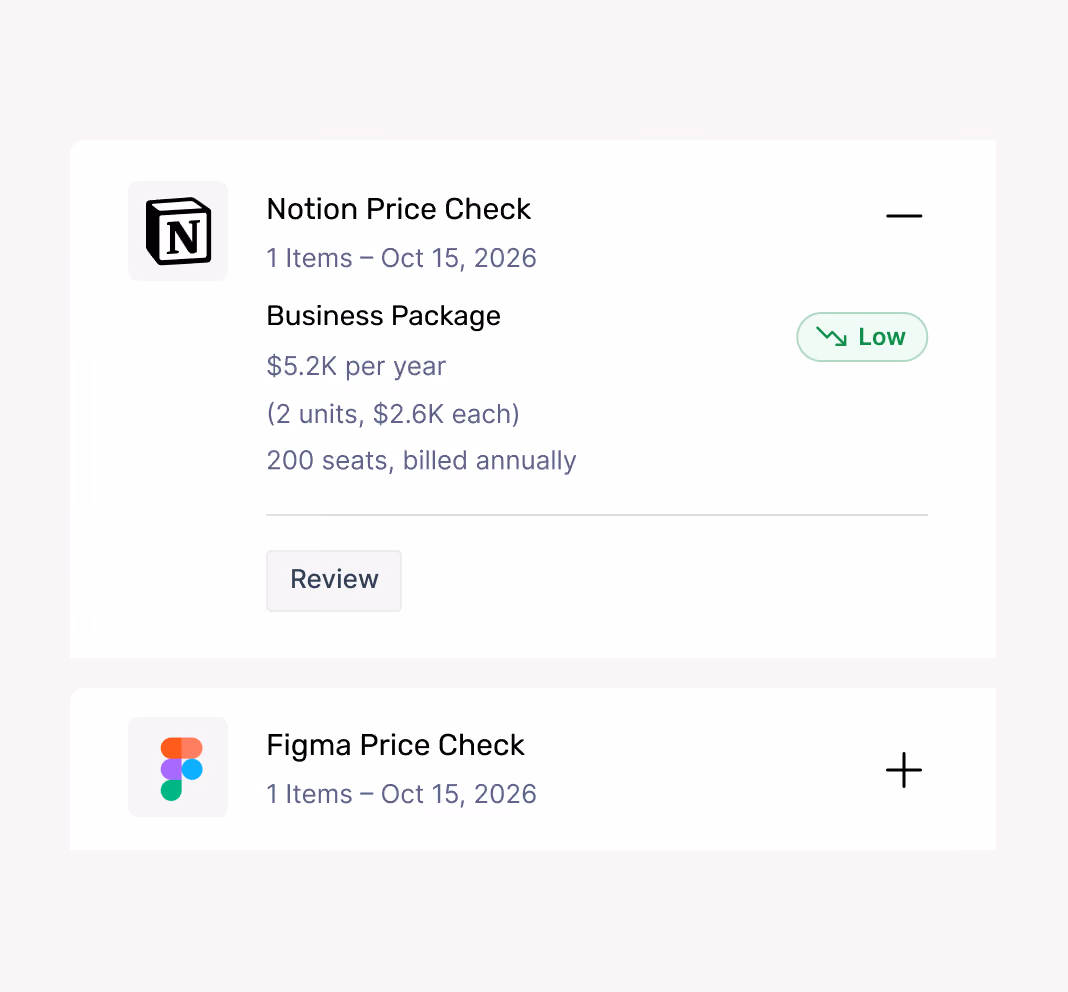 Price check cards for Notion and Figma with details on items, dates, and pricing for Notion business package.