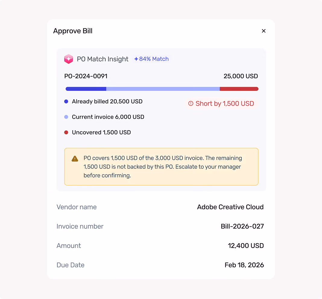 Invoice approval screen showing PO match insight with billing details and warning of 1,500 USD uncovered amount.