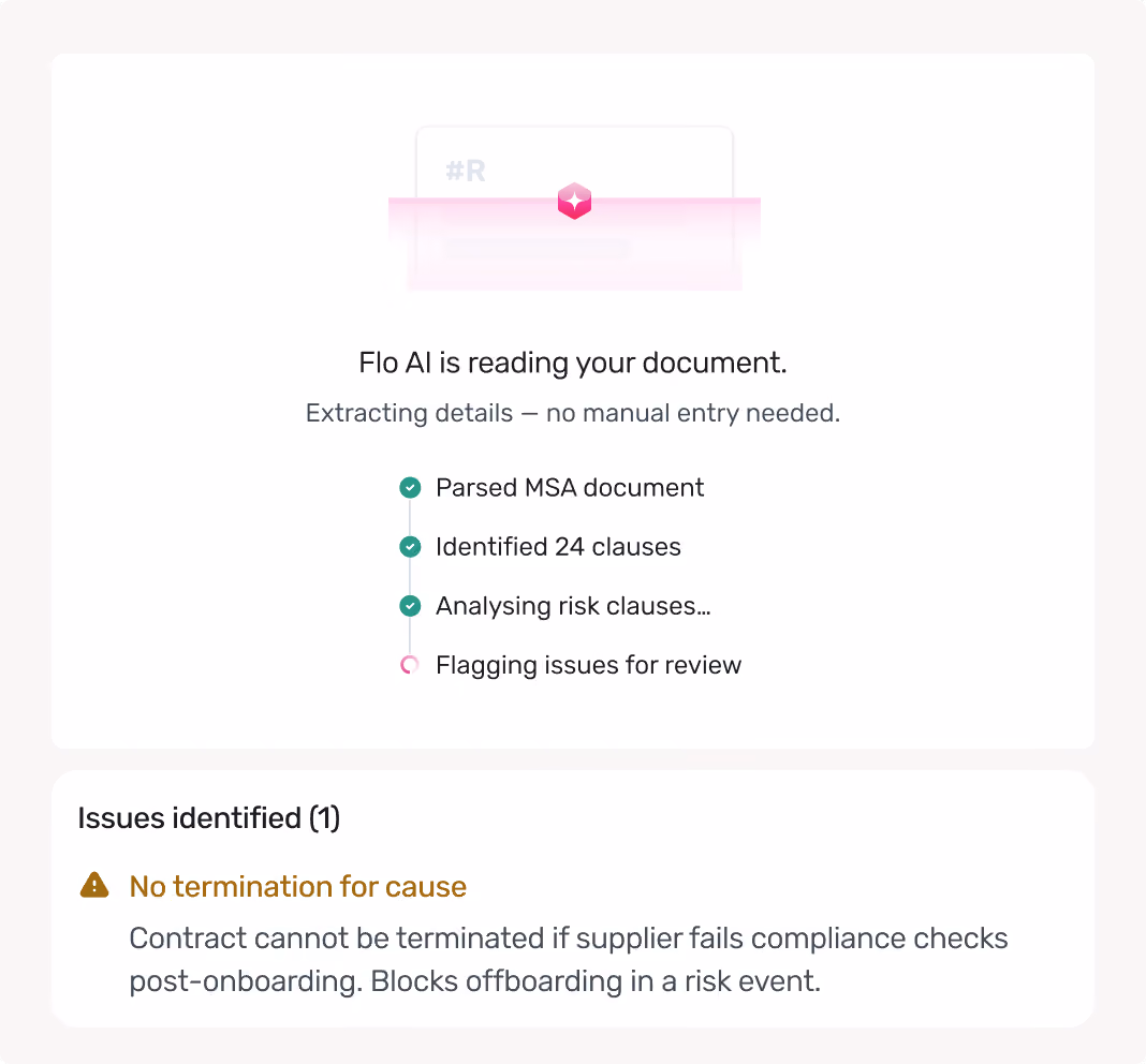 Flo AI reads document: parsed MSA, identified 24 clauses, analyzing risks, flagging issue about no termination for cause.