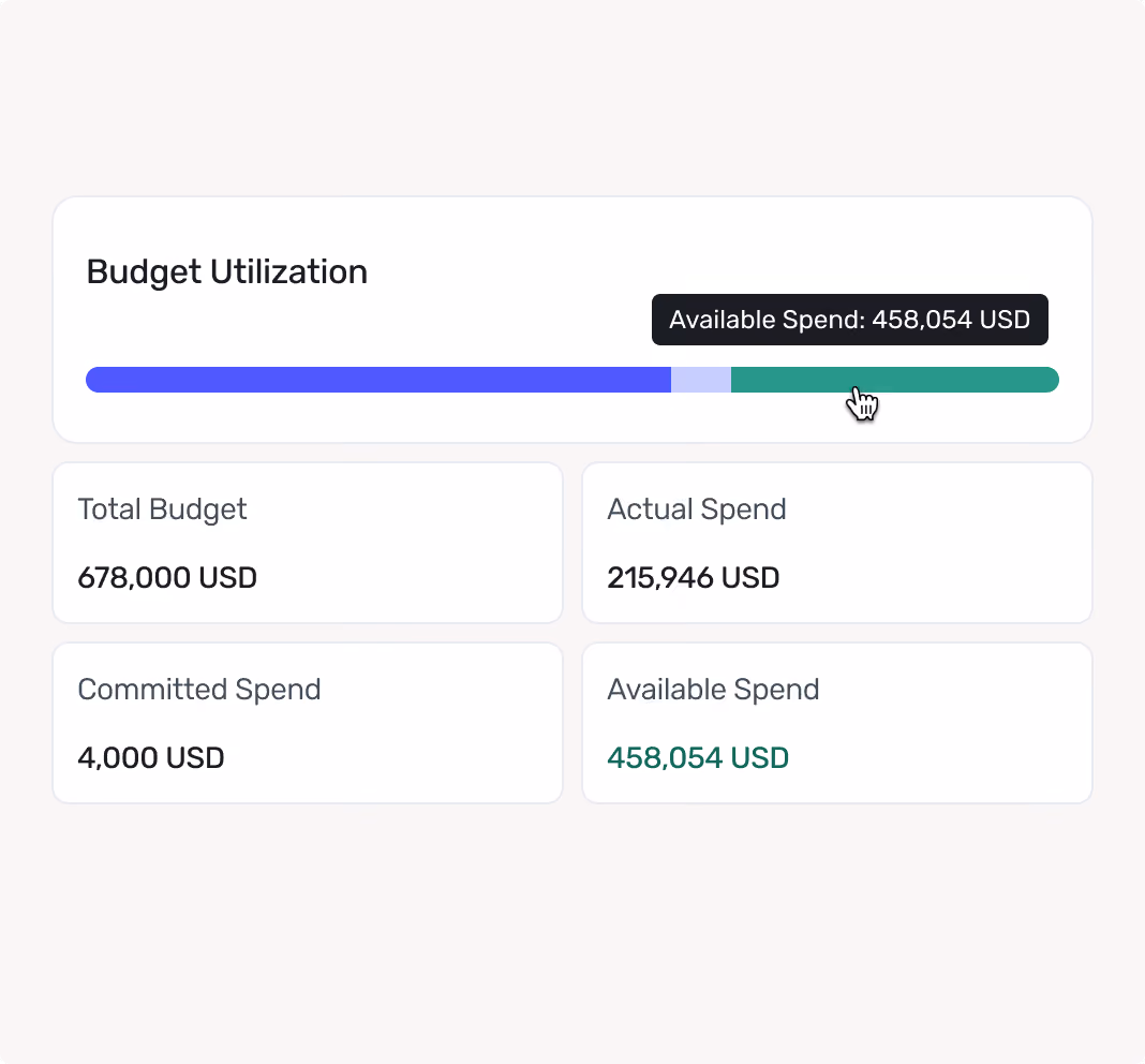 Budget Utilization bar showing total budget 678,000 USD, spent 215,946 USD, committed 4,000 USD, available 458,054 USD.