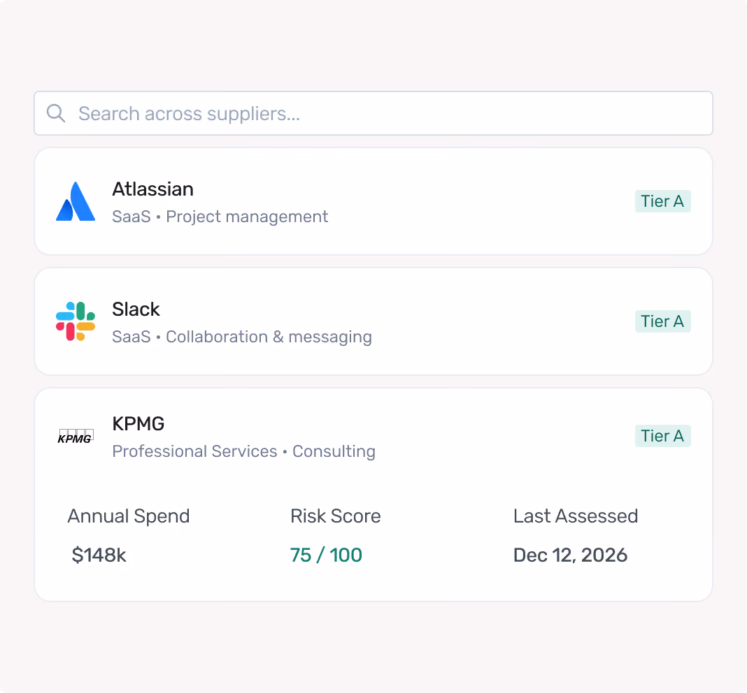 Supplier list with Atlassian, Slack, KPMG and KPMG's $148k spend, 75/100 risk score, assessed Dec 12, 2026.