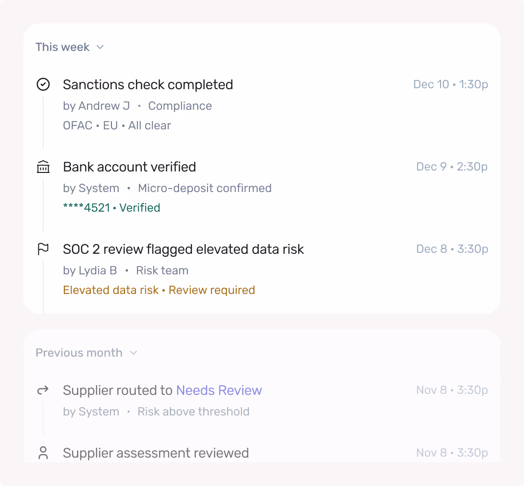 Audit trail with sanctions check completed, bank account verified, and SOC 2 data risk flagged this week.
