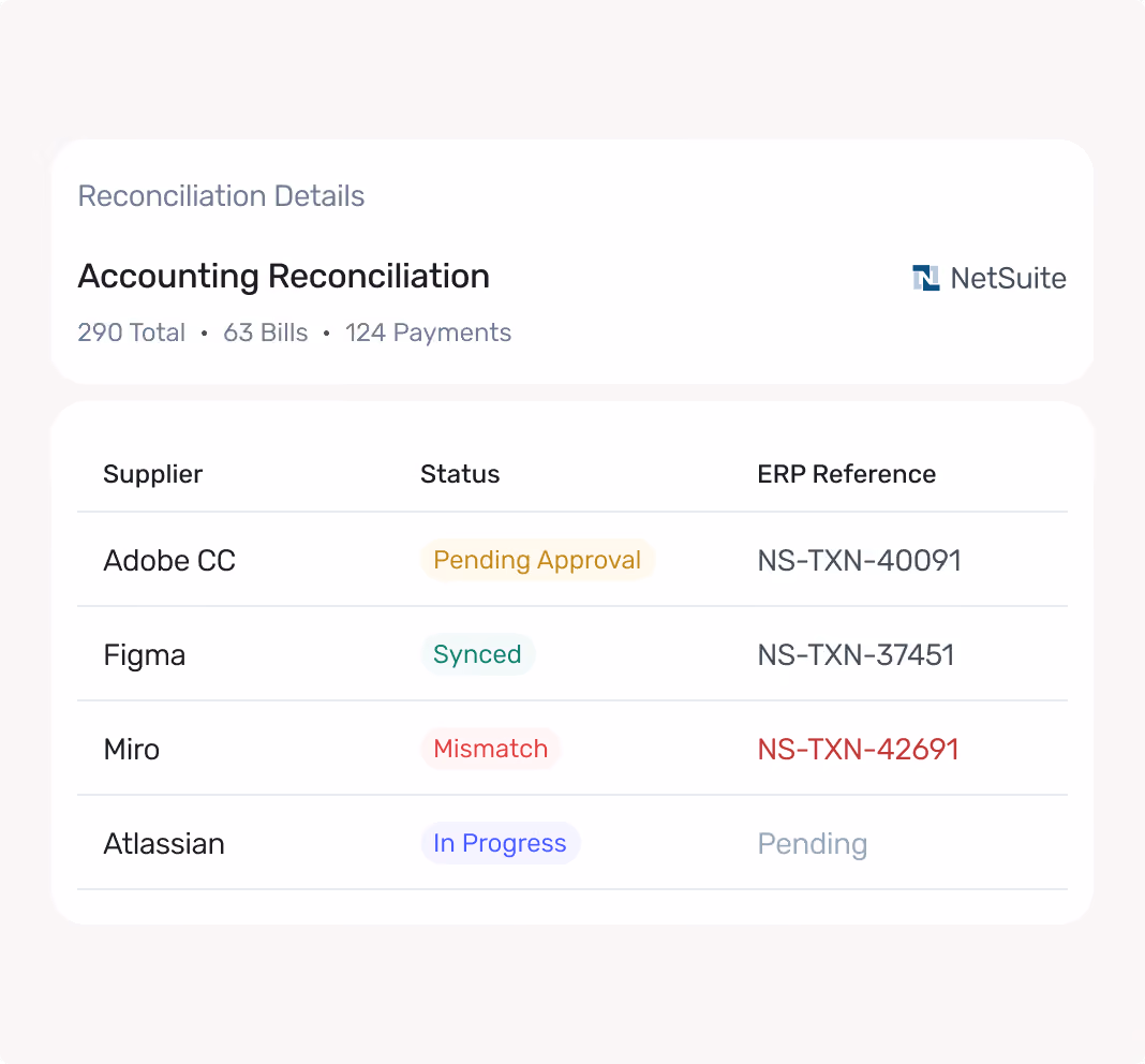 Table showing accounting reconciliation status for Adobe CC, Figma, Miro, and Atlassian suppliers with ERP references.