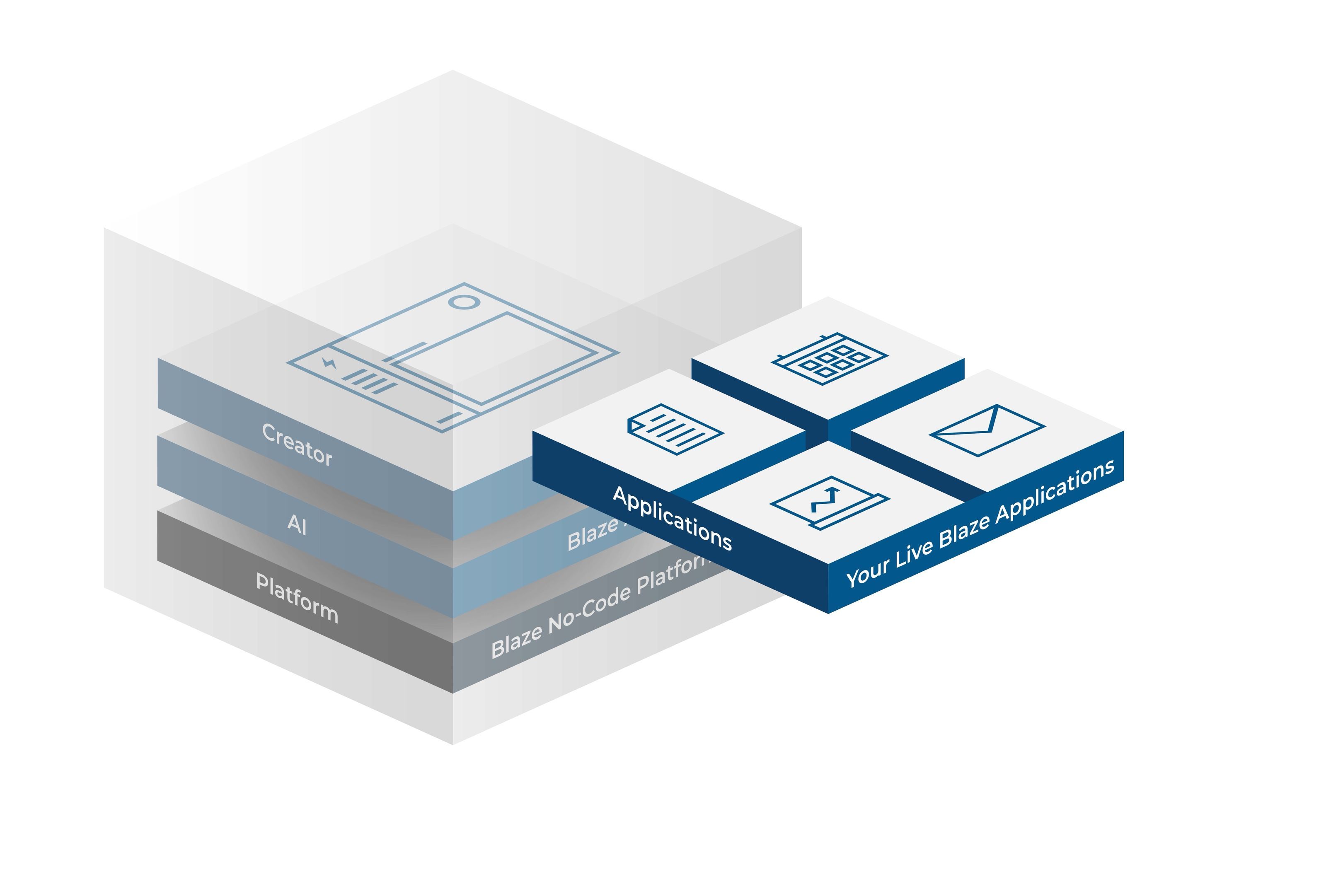 Best Healthcare No Code AI App Builder | No Code AI Platform and Solutions