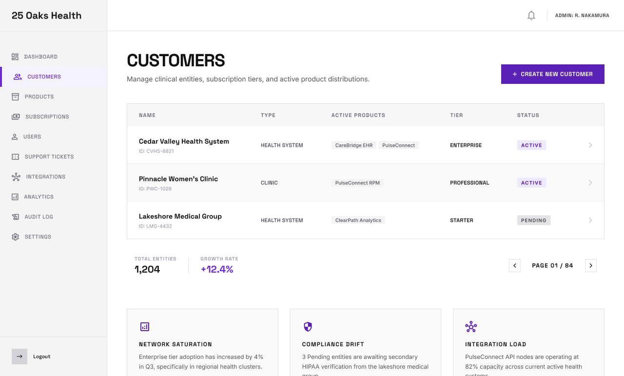 admin panel software